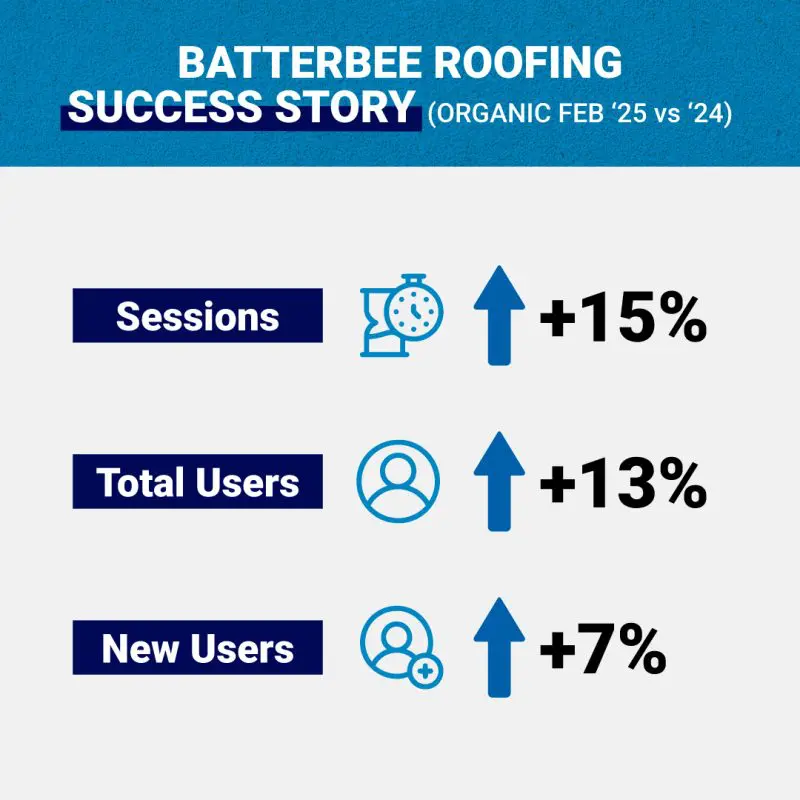 Batterbee Roofing
