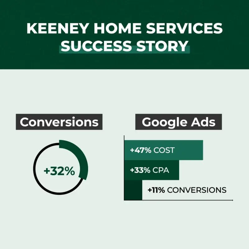 Keeney Success Story