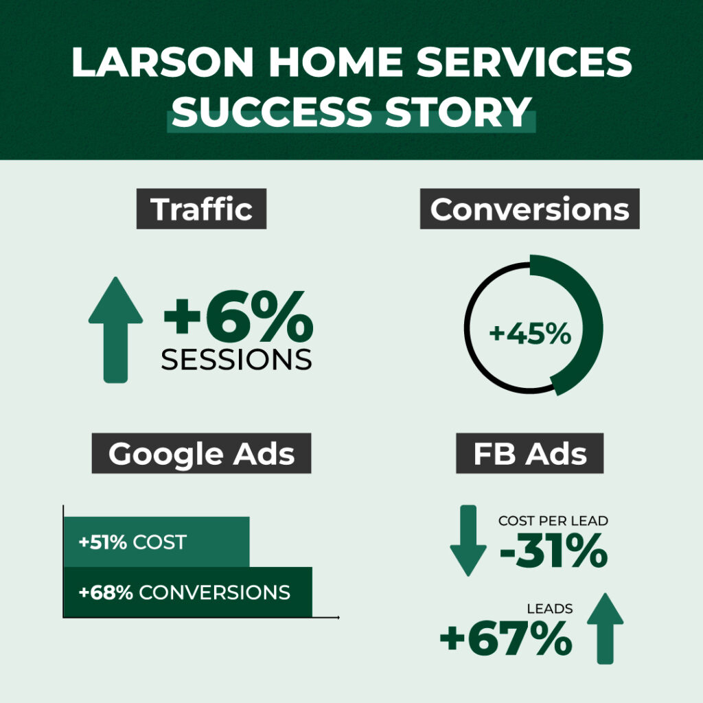 Larson Home Services - Canopy Services Larson Home Services Success Story
