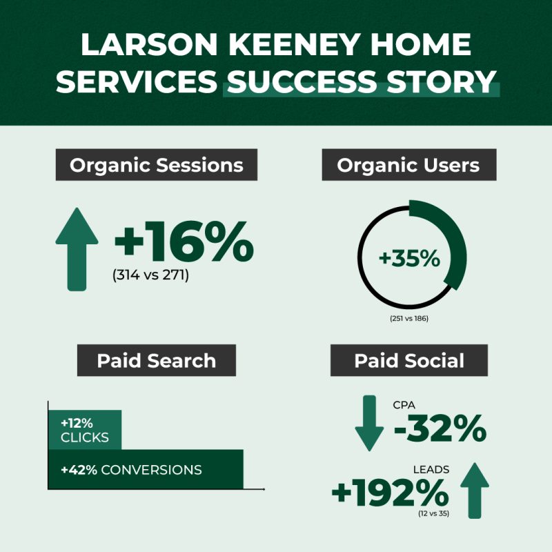 Larson Keeney Home Services Sucess Story